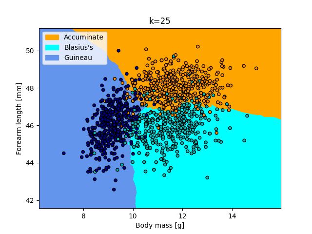 k-NN decision boundaries using $k = 25$