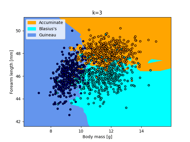 k-NN decision boundaries using $k = 3$