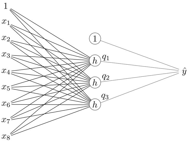 Neural network architecture