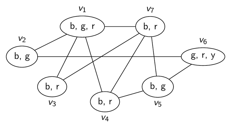 graph coloring example